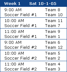 sort by location then time