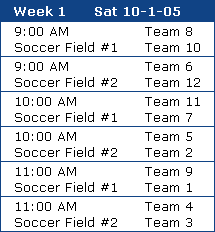 sort by time then location